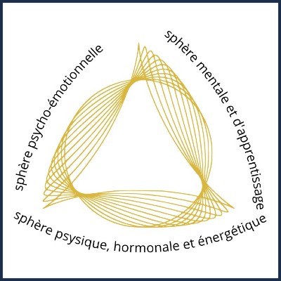 Cristina Garcia Hinojo Psychothérapeute